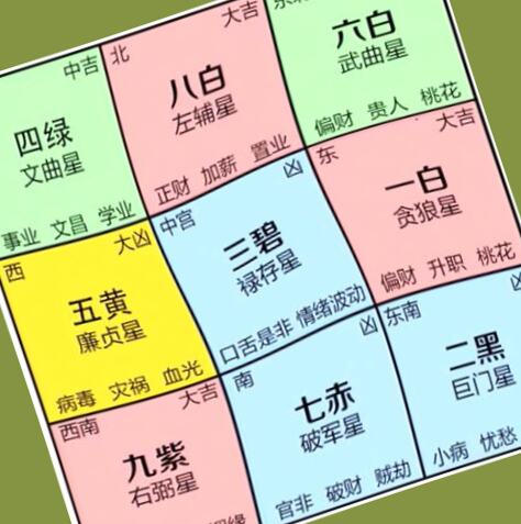 2024 飛星圖